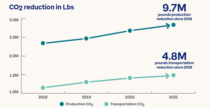 This graph shows revenue from orphan drug sales from 2012 and projected through 2026.