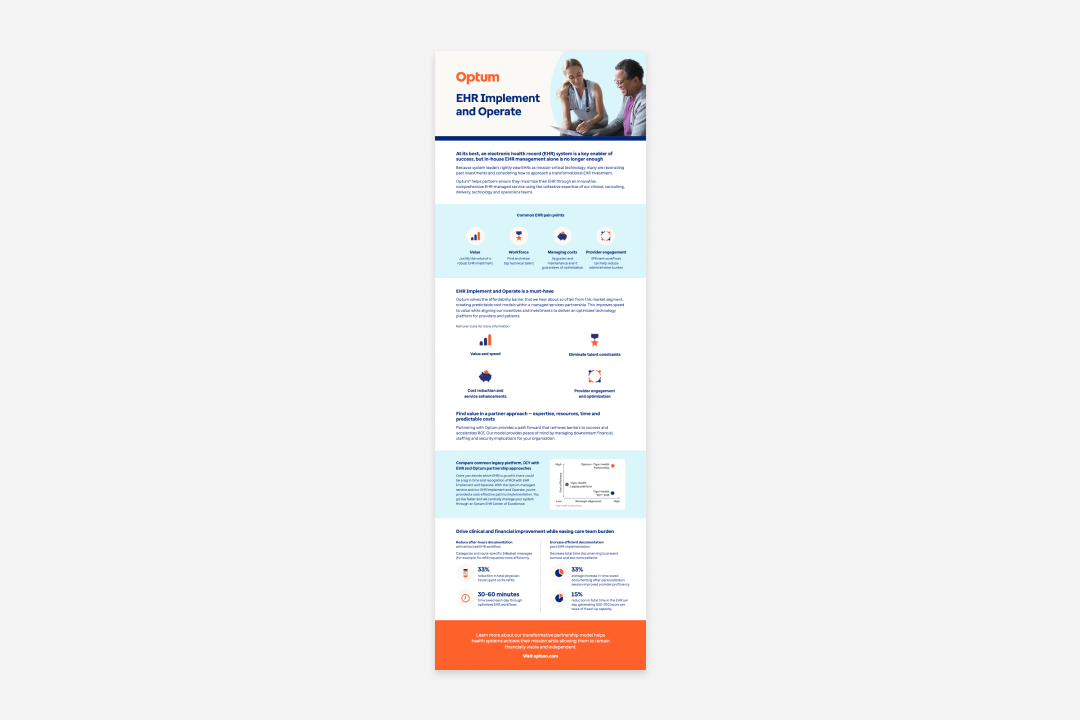 Electronic Health Records (EHR): Implement and Operate